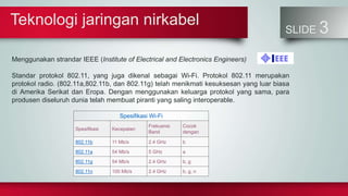 Teknologi jaringan nirkabel
SLIDE 3
Menggunakan strandar IEEE (Institute of Electrical and Electronics Engineers)
Standar protokol 802.11, yang juga dikenal sebagai Wi-Fi. Protokol 802.11 merupakan
protokol radio. (802.11a,802.11b, dan 802.11g) telah menikmati kesuksesan yang luar biasa
di Amerika Serikat dan Eropa. Dengan menggunakan keluarga protokol yang sama, para
produsen diseluruh dunia telah membuat piranti yang saling interoperable.
Spesifikasi Wi-Fi
Spesifikasi Kecepatan
Frekuensi
Band
Cocok
dengan
802.11b 11 Mb/s 2.4 GHz b
802.11a 54 Mb/s 5 GHz a
802.11g 54 Mb/s 2.4 GHz b, g
802.11n 100 Mb/s 2.4 GHz b, g, n
 
