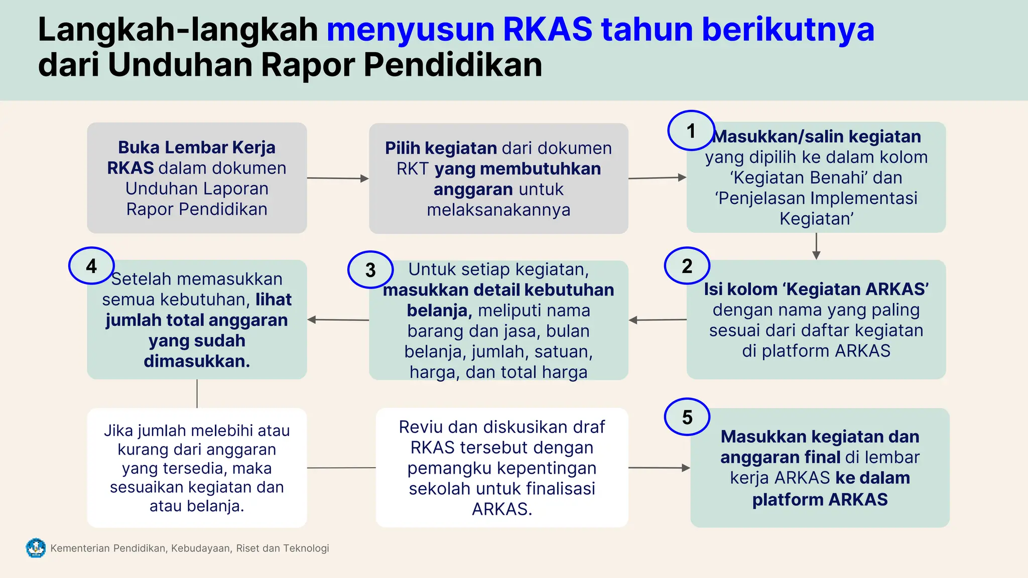 Materi 4_Menyusun RKT dan RKAS serta Implementasinya.pptx