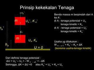Prinsip kekekalan Tenaga
                    v A’
                                             Benda massa m berpindah dari A
                                             ke A’.
       UA m                UA’ , K A’        di A : tenaga potensial = UA
                                                    tenaga kinetik = KA
h A’                                         di A’ : tenaga potensial = UA’
                   vA                               tenaga kinetik = KA’

               m
                             UA, KA          Usaha yg dilakukan :
       hA                                    WA    A’ = KA’ – KA = ΔK
                                  U=0        (teorema usaha-tenaga kinetik)


       Dari definisi tenaga potensial :
       ΔU = UA’ – UA = - W A     A’ = - ΔK
       Sehingga, ΔK + ΔU =0 atau KA’ + UA’ = KA + UA
 