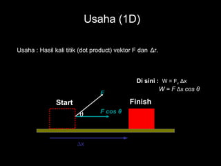 Usaha (1D)

Usaha : Hasil kali titik (dot product) vektor F dan Δr.




                                              Di sini : W = Fx Δx
                                                       W = F Δx cos θ
                                F
               Start                       Finish
                        θ       F cos θ




                       ∆x
 