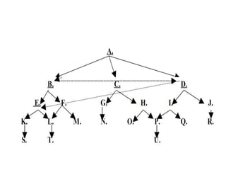 Materi5 blind search_bfs-dfs
