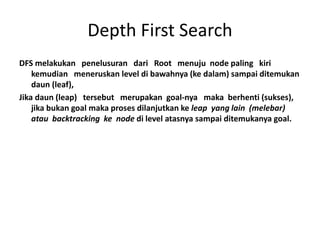 Depth First Search
DFS melakukan penelusuran dari Root menuju node paling kiri
kemudian meneruskan level di bawahnya (ke dalam) sampai ditemukan
daun (leaf),
Jika daun (leap) tersebut merupakan goal-nya maka berhenti (sukses),
jika bukan goal maka proses dilanjutkan ke leap yang lain (melebar)
atau backtracking ke node di level atasnya sampai ditemukanya goal.
 