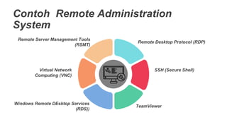 Comprehensive Cloud Management Mechanisms: Remote Administration ...