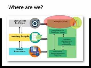 Comprehensive Interpretation and Validation Methods in Life Cycle ...