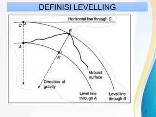 Comprehensive Guide to Levelling and Elevation Measurement in Surveying ...