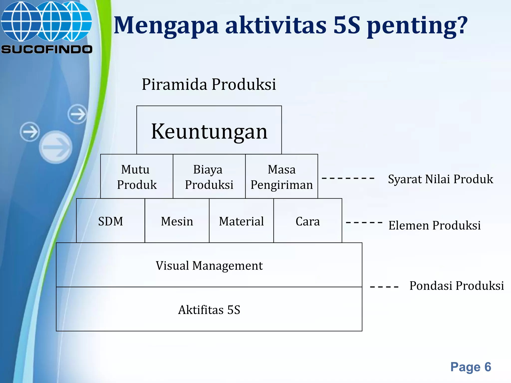 Materi 5 R (ringkas, rapi,resik,rawat,rajin) | PDF