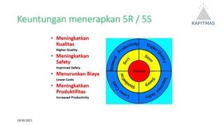 Ringkas rapi resik rajin rawat materi 5R.pptx