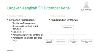 Ringkas rapi resik rajin rawat materi 5R.pptx