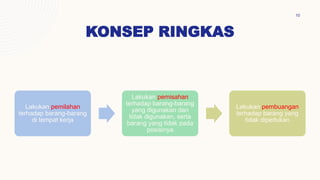 KONSEP RINGKAS
10
Lakukan pemilahan
terhadap barang-barang
di tempat kerja
Lakukan pemisahan
terhadap barang-barang
yang digunakan dan
tidak digunakan, serta
barang yang tidak pada
posisinya
Lakukan pembuangan
terhadap barang yang
tidak diperlukan
 
