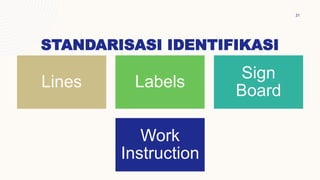 STANDARISASI IDENTIFIKASI
31
Lines Labels
Sign
Board
Work
Instruction
 