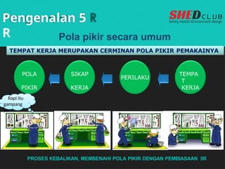 Materi 5R Webinar_Seheducation Medical 7.pptx