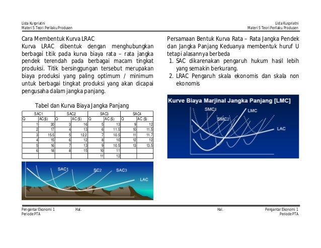 Materi 5 teori produsen Materi 5 teori produsen
