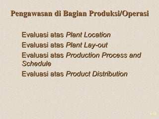 1-12
Pengawasan di Bagian Produksi/OperasiPengawasan di Bagian Produksi/Operasi
Evaluasi atasEvaluasi atas Plant LocationPlant Location
Evaluasi atasEvaluasi atas Plant Lay-outPlant Lay-out
Evaluasi atasEvaluasi atas Production Process andProduction Process and
ScheduleSchedule
Evaluasi atasEvaluasi atas Product DistributionProduct Distribution
 