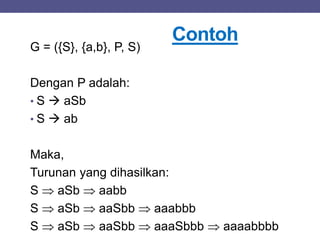 G = ({S}, {a,b}, P, S)
Dengan P adalah:
• S  aSb
• S  ab
Maka,
Turunan yang dihasilkan:
S  aSb  aabb
S  aSb  aaSbb  aaabbb
S  aSb  aaSbb  aaaSbbb  aaaabbbb
Contoh
 
