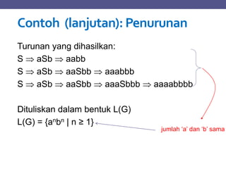 Contoh (lanjutan): Penurunan
Turunan yang dihasilkan:
S  aSb  aabb
S  aSb  aaSbb  aaabbb
S  aSb  aaSbb  aaaSbbb  aaaabbbb
Dituliskan dalam bentuk L(G)
L(G) = {anbn | n ≥ 1}
jumlah ‘a’ dan ‘b’ sama
 