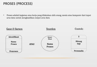 Technic Development Model & Technic Development Software.pptx