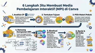DIREKTORAT SEKOLAH MENENGAH PERTAMA
Alur Pembuatan MPI
 