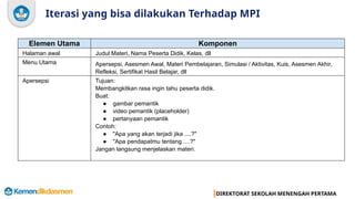 DIREKTORAT SEKOLAH MENENGAH PERTAMA
Iterasi yang bisa dilakukan Terhadap MPI
Elemen Utama Komponen
Halaman awal Judul Materi, Nama Peserta Didik, Kelas, dll
Menu Utama Apersepsi, Asesmen Awal, Materi Pembelajaran, Simulasi / Aktivitas, Kuis, Asesmen Akhir,
Refleksi, Sertifikat Hasil Belajar, dll
Apersepsi Tujuan:
Membangkitkan rasa ingin tahu peserta didik.
Buat:
● gambar pemantik
● video pemantik (placeholder)
● pertanyaan pemantik
Contoh:
● "Apa yang akan terjadi jika ....?"
● "Apa pendapatmu tentang ....?"
Jangan langsung menjelaskan materi.
 