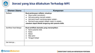 DIREKTORAT SEKOLAH MENENGAH PERTAMA
Iterasi yang bisa dilakukan Terhadap MPI
Elemen Utama Komponen
Refleksi Buat pertanyaan refleksi, misalnya
● Saya sudah memahami...
● Hal yang paling menarik adalah...
● Hal yang masih membingungkan adalah...
● Rencana saya setelah belajar materi ini adalah...
Jawaban dapat diketik langsung oleh peserta didik.
Sertifikat Hasil Belajar Buat sertifikat otomatis yang menampilkan:
● Nama peserta didik
● Kelas
● Materi
● Nilai akhir
● Tanggal belajar
dan lainnya…
 