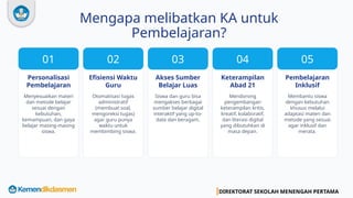 DIREKTORAT SEKOLAH MENENGAH PERTAMA
01
Personalisasi
Pembelajaran
Menyesuaikan materi
dan metode belajar
sesuai dengan
kebutuhan,
kemampuan, dan gaya
belajar masing-masing
siswa.
02
Efisiensi Waktu
Guru
Otomatisasi tugas
administratif
(membuat soal,
mengoreksi tugas)
agar guru punya
waktu untuk
membimbing siswa.
03
Akses Sumber
Belajar Luas
Siswa dan guru bisa
mengakses berbagai
sumber belajar digital
interaktif yang up-to-
date dan beragam.
04
Keterampilan
Abad 21
Mendorong
pengembangan
keterampilan kritis,
kreatif, kolaboratif,
dan literasi digital
yang dibutuhkan di
masa depan.
05
Pembelajaran
Inklusif
Membantu siswa
dengan kebutuhan
khusus melalui
adaptasi materi dan
metode yang sesuai
agar inklusif dan
merata.
Mengapa melibatkan KA untuk
Pembelajaran?
 