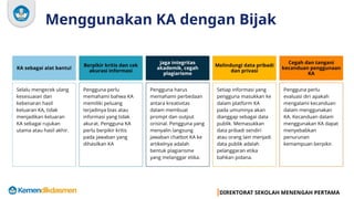 DIREKTORAT SEKOLAH MENENGAH PERTAMA
Menggunakan KA dengan Bijak
 