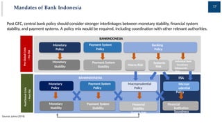 Bank Indonesia's Role in Promoting Financial System Stability | PPTX
