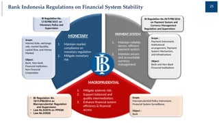 Promoting Financial Stability Bank Indonesia's Role in Promoting Financial System Stability | PPTX