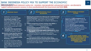 Promoting Financial Stability Bank Indonesia's Role in Promoting Financial System Stability | PPTX