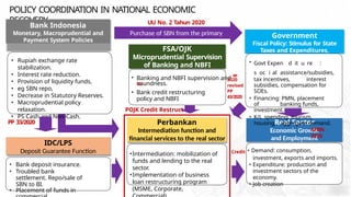 Bank Indonesia's Role in Promoting Financial System Stability | PPTX