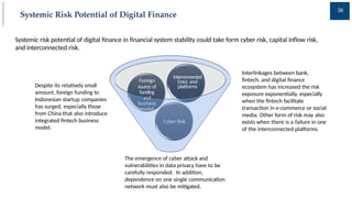 Bank Indonesia's Role in Promoting Financial System Stability | PPTX