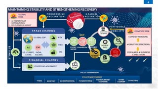Promoting Financial Stability Bank Indonesia's Role in Promoting Financial System Stability | PPTX