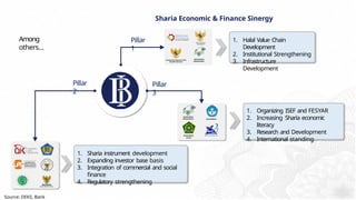 Bank Indonesia's Role in Promoting Financial System Stability | PPTX