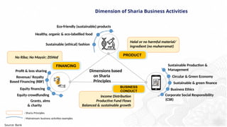 Bank Indonesia's Role in Promoting Financial System Stability | PPTX