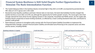 Bank Indonesia's Role in Promoting Financial System Stability | PPTX