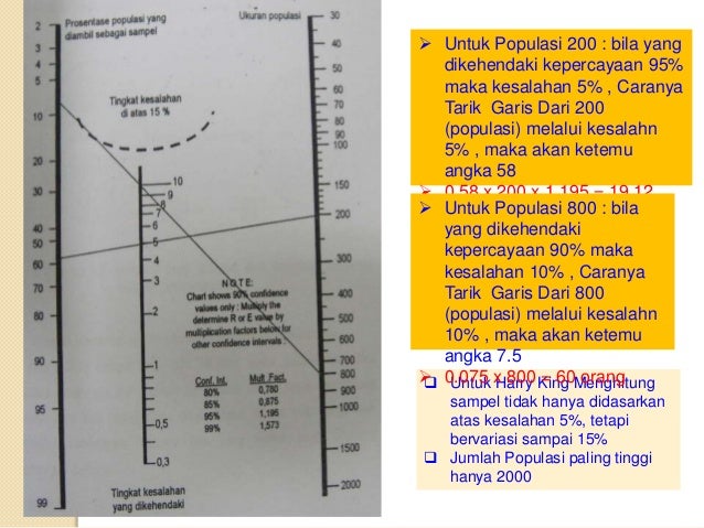 Materi 6 # populasi, sampel dan uji normalitas data