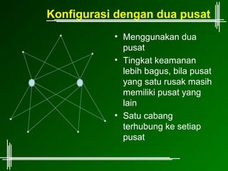 Konfigurasi dengan dua pusat
           • Menggunakan dua
             pusat
           • Tingkat keamanan
             lebih bagus, bila pusat
             yang satu rusak masih
             memiliki pusat yang
             lain
           • Satu cabang
             terhubung ke setiap
             pusat
 