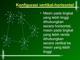 Konfigurasi vertikal-horisontal
            • Mesin pada tingkat
              yang lebih tinggi
              dihubungkan
              secara horisontal,
              mesin pada tingkat
              yang lebih renda
              dihubungkan
              secara vertikal ke
              mesin yang lebih
              tinggi
 