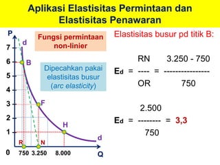 7 – 
6 – 
5 – 
4 – 
3 – 
2 – 
1 – 
Aplikasi Elastisitas Permintaan dan 
Elastisitas Penawaran 
Elastisitas busur pd titik B: 
RN 3.250 - 750 
Ed = ---- = ---------------- 
OR 750 
2.500 
Ed = -------- = 3,3 
750 
F 
B 
H 
0 750 3.250 8.000 
Q 
P 
d 
d 
Fungsi permintaan 
non-linier 
Dipecahkan pakai 
elastisitas busur 
(arc elasticity) 
R N 
 