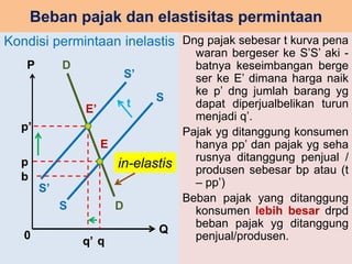 Beban pajak dan elastisitas permintaan 
Kondisi permintaan inelastis 
P 
Q 
p’ 
p 
b 
D 
D 
S’ 
S’ 
S 
S 
0 
E 
E’ 
q’ q 
t 
in-elastis 
Dng pajak sebesar t kurva pena 
waran bergeser ke S’S’ aki - 
batnya keseimbangan berge 
ser ke E’ dimana harga naik 
ke p’ dng jumlah barang yg 
dapat diperjualbelikan turun 
menjadi q’. 
Pajak yg ditanggung konsumen 
hanya pp’ dan pajak yg seha 
rusnya ditanggung penjual / 
produsen sebesar bp atau (t 
– pp’) 
Beban pajak yang ditanggung 
konsumen lebih besar drpd 
beban pajak yg ditanggung 
penjual/produsen. 
 