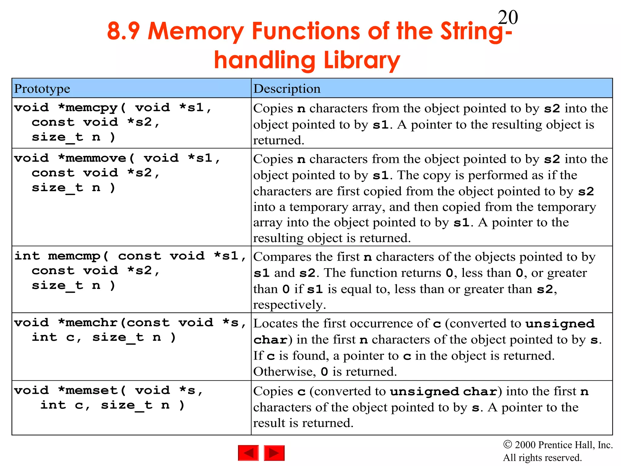 20
              8.9 Memory Functions of the String-
                     handling Library
Prototype                           Description
void *memcpy( void *s1,     Copies n characters from the object pointed to by s2 into the
   const void *s2,          object pointed to by s1. A pointer to the resulting object is
   size_t n )               returned.
void *memmove( void *s1,    Copies n characters from the object pointed to by s2 into the
  const void *s2,           object pointed to by s1. The copy is performed as if the
  size_t n )                characters are first copied from the object pointed to by s2
                            into a temporary array, and then copied from the temporary
                            array into the object pointed to by s1. A pointer to the
                            resulting object is returned.
int memcmp( const void *s1, Compares the first n characters of the objects pointed to by
  const void *s2,           s1 and s2. The function returns 0, less than 0, or greater
  size_t n )                than 0 if s1 is equal to, less than or greater than s2,
                            respectively.
void *memchr(const void *s, Locates the first occurrence of c (converted to unsigned
  int c, size_t n )         char) in the first n characters of the object pointed to by s.
                            If c is found, a pointer to c in the object is returned.
                            Otherwise, 0 is returned.
void *memset( void *s,      Copies c (converted to unsigned char) into the first n
   int c, size_t n )        characters of the object pointed to by s. A pointer to the
                            result is returned.
                                                                          © 2000 Prentice Hall, Inc.
                                                                          All rights reserved.
 