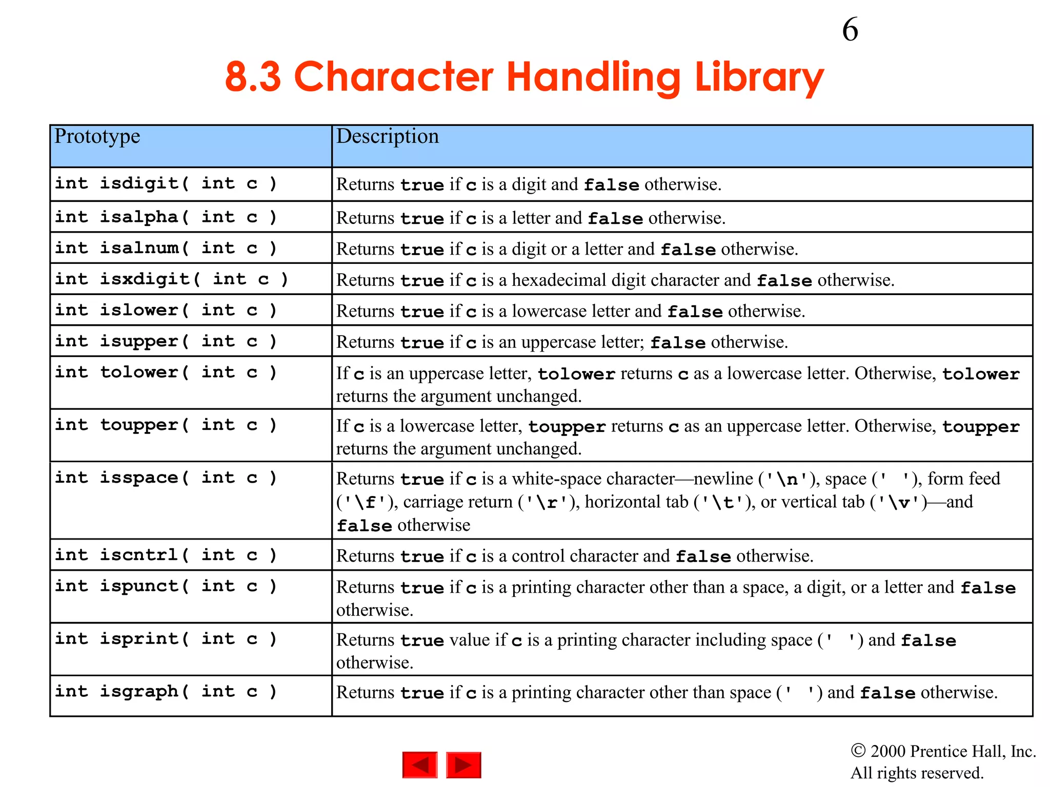 6
               8.3 Character Handling Library
Prototype               Description

int isdigit( int c )    Returns true if c is a digit and false otherwise.
int isalpha( int c )    Returns true if c is a letter and false otherwise.
int isalnum( int c )    Returns true if c is a digit or a letter and false otherwise.
int isxdigit( int c )   Returns true if c is a hexadecimal digit character and false otherwise.
int islower( int c )    Returns true if c is a lowercase letter and false otherwise.
int isupper( int c )    Returns true if c is an uppercase letter; false otherwise.
int tolower( int c )    If c is an uppercase letter, tolower returns c as a lowercase letter. Otherwise, tolower
                        returns the argument unchanged.
int toupper( int c )    If c is a lowercase letter, toupper returns c as an uppercase letter. Otherwise, toupper
                        returns the argument unchanged.
int isspace( int c )    Returns true if c is a white-space character—newline ('n'), space (' '), form feed
                        ('f'), carriage return ('r'), horizontal tab ('t'), or vertical tab ('v')—and
                        false otherwise
int iscntrl( int c )    Returns true if c is a control character and false otherwise.
int ispunct( int c )    Returns true if c is a printing character other than a space, a digit, or a letter and false
                        otherwise.
int isprint( int c )    Returns true value if c is a printing character including space (' ') and false
                        otherwise.
int isgraph( int c )    Returns true if c is a printing character other than space (' ') and false otherwise.


                                                                                             © 2000 Prentice Hall, Inc.
                                                                                             All rights reserved.
 