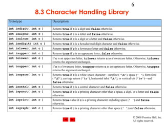 Karakter dan String | PPT