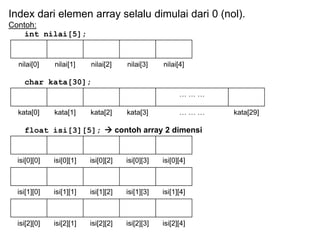 Materi 7 c++ array | PPT