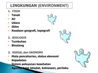 LINGKUNGAN (ENVIRONMENT)
1. FISIK
 Tanah
 Air
 Udara
 Iklim
 Keadaan geografi, topografi
2. BIOLOGIS
 Tumbuhan
 Binatang
3. SOSIAL dan EKONOMI
 Mata pencaharian, status ekonomi
 Kepadatan
 Sistem pelayanan kesehatan
 Agama, Adat istiadat, kebiasaan, perilaku
 