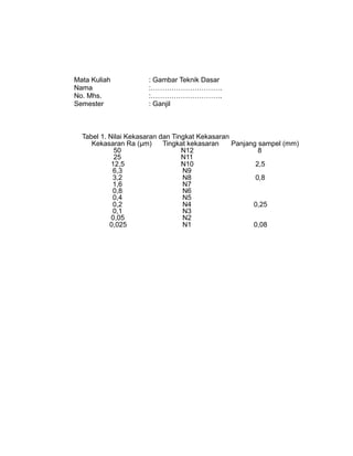 Mata Kuliah : Gambar Teknik Dasar
Nama :………………………….
No. Mhs. :………………………….
Semester : Ganjil
Tabel 1. Nilai Kekasaran dan Tingkat Kekasaran
Kekasaran Ra (µm) Tingkat kekasaran Panjang sampel (mm)
50 N12 8
25 N11
12,5 N10 2,5
6,3 N9
3,2 N8 0,8
1,6 N7
0,8 N6
0,4 N5
0,2 N4 0,25
0,1 N3
0,05 N2
0,025 N1 0,08
 