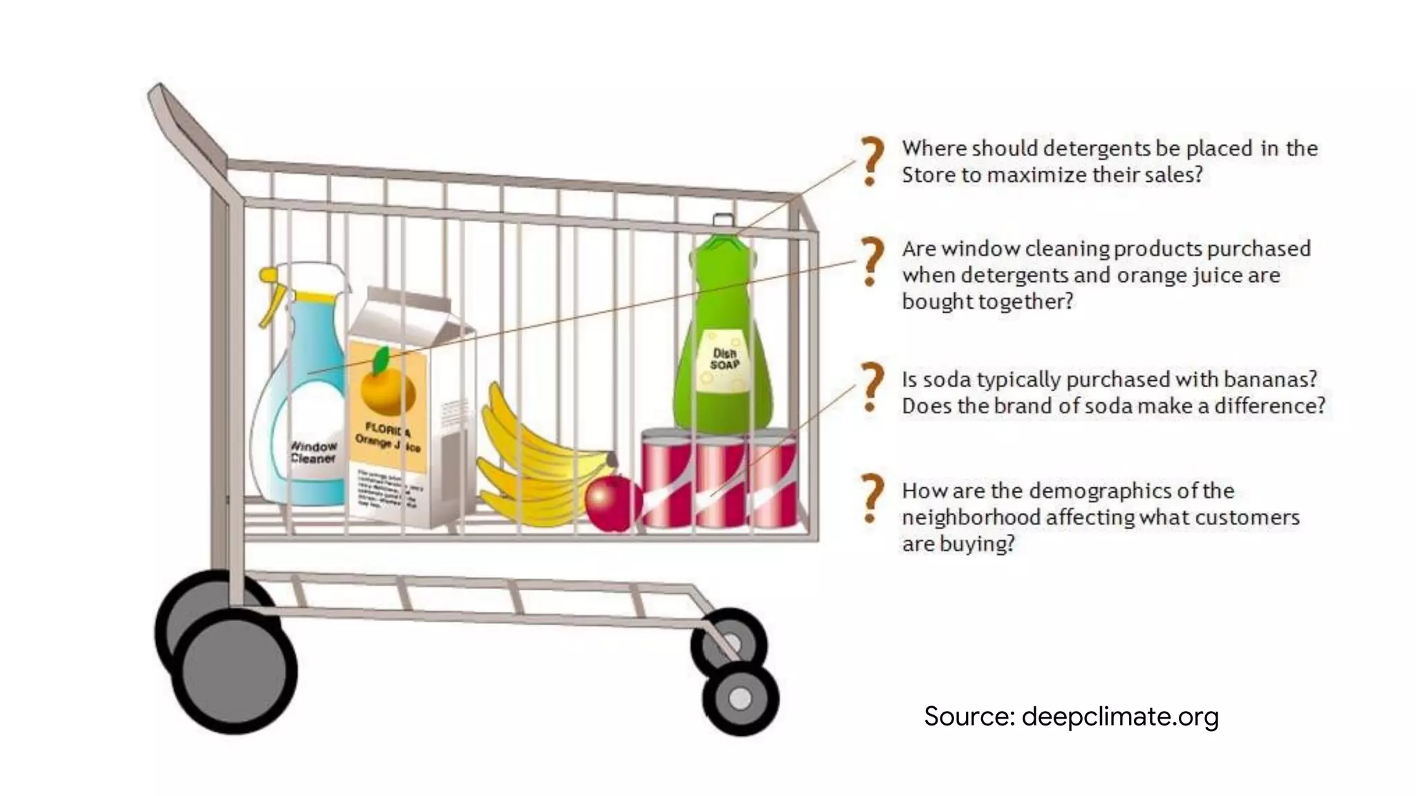 Source: deepclimate.org
 