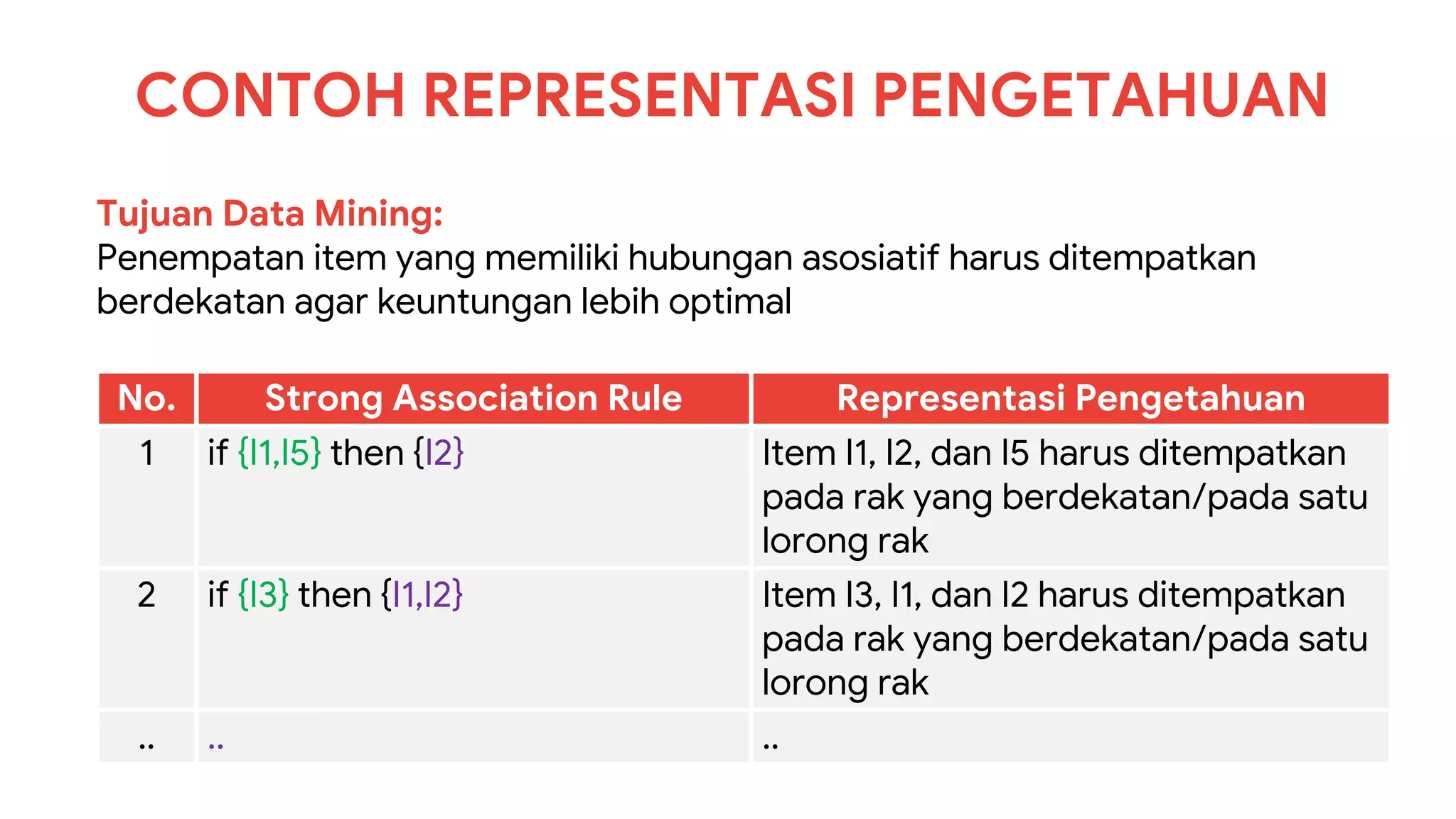 CONTOH REPRESENTASI PENGETAHUAN
No. Strong Association Rule Representasi Pengetahuan
1 if {I1,I5} then {I2} Item I1, I2, dan I5 harus ditempatkan
pada rak yang berdekatan/pada satu
lorong rak
2 if {I3} then {I1,I2} Item I3, I1, dan I2 harus ditempatkan
pada rak yang berdekatan/pada satu
lorong rak
.. .. ..
Tujuan Data Mining:
Penempatan item yang memiliki hubungan asosiatif harus ditempatkan
berdekatan agar keuntungan lebih optimal
 