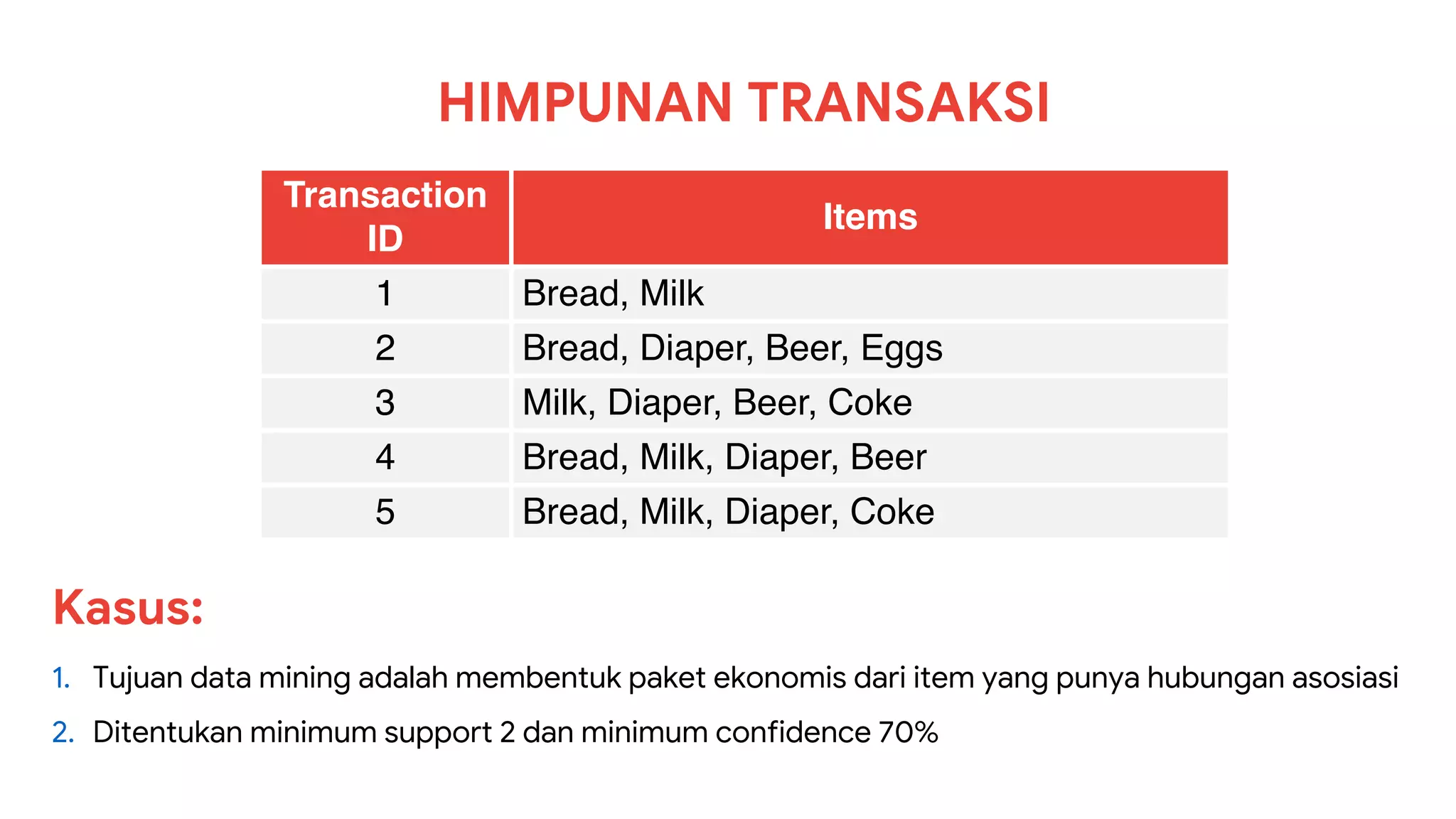Transaction
ID
Items
1 Bread, Milk
2 Bread, Diaper, Beer, Eggs
3 Milk, Diaper, Beer, Coke
4 Bread, Milk, Diaper, Beer
5 Bread, Milk, Diaper, Coke
HIMPUNAN TRANSAKSI
Kasus:
1. Tujuan data mining adalah membentuk paket ekonomis dari item yang punya hubungan asosiasi
2. Ditentukan minimum support 2 dan minimum confidence 70%
 