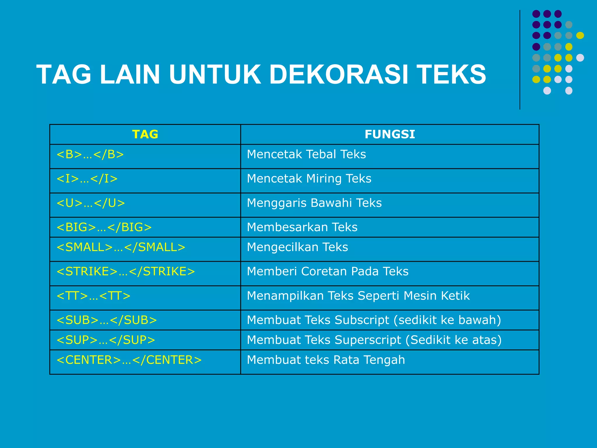 TAG LAIN UNTUK DEKORASI TEKS
TAG FUNGSI
<B>…</B> Mencetak Tebal Teks
<I>…</I> Mencetak Miring Teks
<U>…</U> Menggaris Bawahi Teks
<BIG>…</BIG> Membesarkan Teks
<SMALL>…</SMALL> Mengecilkan Teks
<STRIKE>…</STRIKE> Memberi Coretan Pada Teks
<TT>…<TT> Menampilkan Teks Seperti Mesin Ketik
<SUB>…</SUB> Membuat Teks Subscript (sedikit ke bawah)
<SUP>…</SUP> Membuat Teks Superscript (Sedikit ke atas)
<CENTER>…</CENTER> Membuat teks Rata Tengah
 