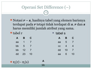 Notasi R Square Materi 8 aljabar relasional | PPT